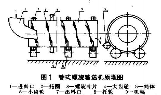 管式螺旋輸送機結(jié)構(gòu)組成
